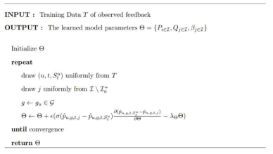 Adaptive Bayesian personalized ranking algorithm