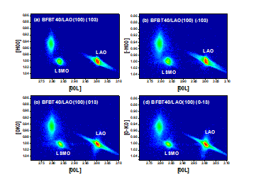 X-ray reciprocal space mapping of BFBT40/LSMO/LAO(100) solid solution films: (a) (103) reflection, (b) (-103) reflection, (c) (013) reflection, and (d) (0-13) reflection