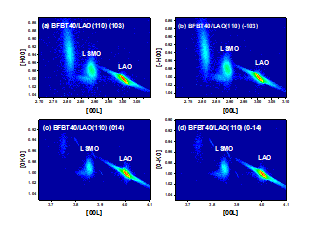 X-ray reciprocal space mapping of BFBT40/LSMO/LAO(110) solid solution films: (a) (103) reflection, (b) (-103) reflection, (c) (014) reflection, and (d) (0-14) reflection