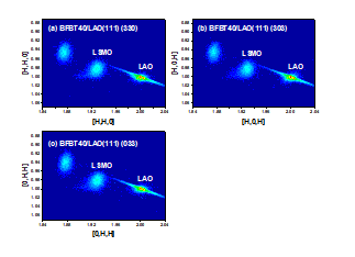 X-ray reciprocal space mapping of BFBT40/LSMO/LAO(111) solid solution films: (a) (330) reflection, (b) (303) reflection, and (c) (033) reflection