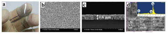 PET 위에 노즐젯 프린팅으로 제조한 소스-드레인 광학 사진(a), ZnO 나노로드 활성층 표면(b)과 단면(c), 효소 고정화된 ZnO 나노로드 활성층 표면 FESEM 사진과 EDX 분석 결과(d)