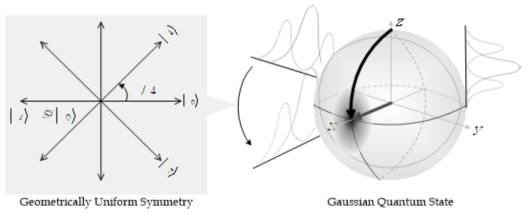 양자상태의 기하균일대칭 특성과 연속변수 가우시안(Gaussian) 양자상태