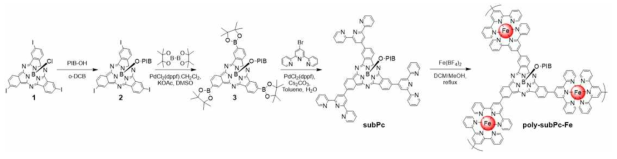 Synthesis of subPc and poly-subPc-Fe