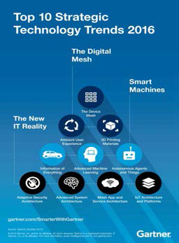 Gartner, 2016년 10대 전략 기술 발표