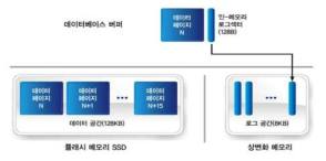 상변화 메모리에 적용시킨 IPL 알고리즘