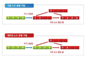 인덱스 관리자의 예시