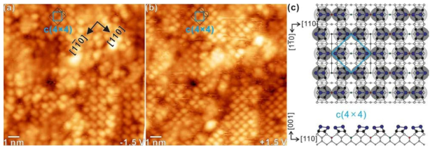 그림 6(c) 한 지역의 확대된 (a) 찬 상태 및 (b) 상태의 STM 이미지. (c) Sn/C/Si(001)-c(4×4) 구조 모델. 표면의 큰 파란 색 원은 Sn 원자를 나타내고, 붉은 색 또는 초록 색 원이 C 원자의 위치로 생각된다. 하늘 색 사각형은 c(4×4) 구조의 단위 세포이다