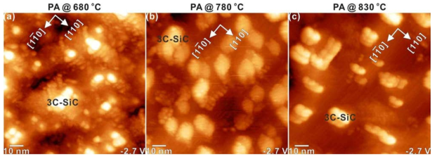 C이 혼입된 Si(001)-4° off 표면을 630 °C로 가열한 채로 Sn을 0.56 ML 증착한 뒤, (a) 680 °C, (b) 780 °C, (c) 830 °C에서 5분씩 추가 가열하여 얻은 STM 이미지. 3C-SiC 섬이 표면에 형성되고 있다