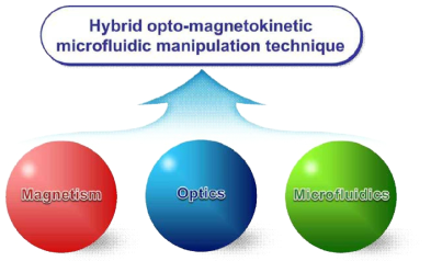 하이브리드 광-자기역학적 마이크로 유체기술의 개발개념