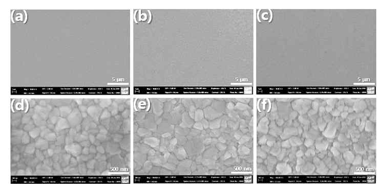 (a) PEDOT:PSS 기본 필름, (b) TAPC를 활용한 필름, (c) Cb-OMe를 활용한 필름의 FE-SEM 이미지