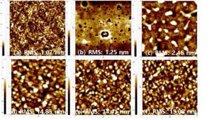 (a) PEDOT:PSS 기본 필름, (b) TAPC를 활용한 필름, (c) Cb-OMe를 활용한 필름의 AFM 이미지와 RMS 값