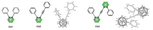 삼중결합을 가진 카보란 화합물의 분자 구조 및 단결정 구조