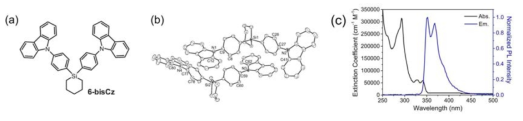 (a) 6-bisCz의 화학적 구조, (b) 6-bisCz의 결정 구조, (c) 흡수와 발광 스펙트럼