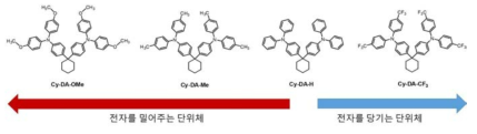 전자적 특성 조절을 위해 합성된 triphenyl amine(TPA) 유도체의 화학적 구조