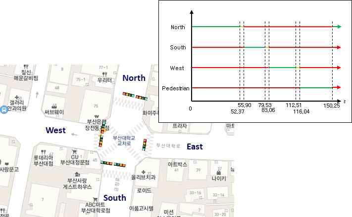 교차로내 신호등 위치와 현시추정 결과