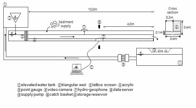 수조실험장치 모식도