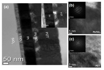 PT/PZT 박막의 TEM 사진 (a) 및 nanobeam 회절 분석 결과 (b,c)