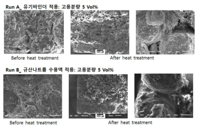 성형 바인더의 종류에 따른 시험편의 파단면 미세구조