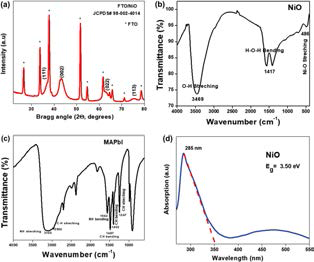 (a) X-ray diffraction spectrum of the synthesized NiO QDs; (b) FTIR spectrum of the synthesized NiO QDs; (c) FTIR spectrum of the synthesized MAPbI film; (d) UV-Visible spectrum of the synthesized NiO-QDs