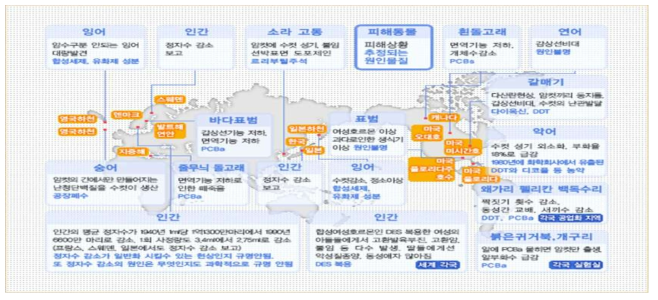 EDCs 및 POPs가 물을 매체로 하여 생태계 내 생물에 끼친 현상들. 물을 매체로 육상에서 하천과 바다로 유입되고 퇴적물에 농축되어 장기적으로 영향을 준다