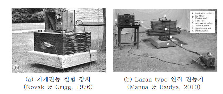 문헌고찰 검토된 기계진동 실험 장치