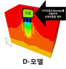 D-모델