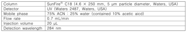 2,4-D 분석을 위한 HPLC 운전조건