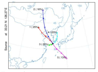 Clustered back trajectory of air mass corresponding to PM10 sampling date in Mt. Halla-1100 Site, Jeju Island
