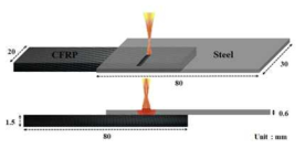 CFRP-Steel 접합 모식도