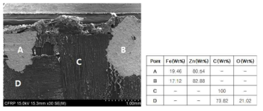SEM 이미지 및 EDS 측정결과