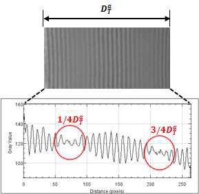 Gray level of Talbot distance and Talbot effect