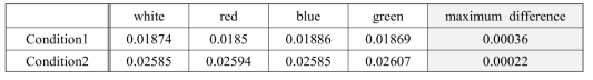 Measured specimen slope by wavelength