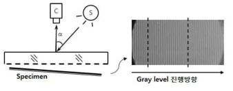 Talbot distance measurement method by light source