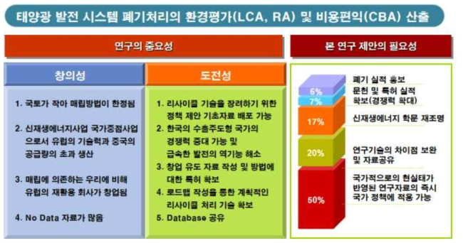 연구 창의성 및 도전성