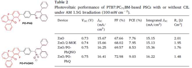 Phosphine oxide와 phenylquinoline 유도체가 도입된 interlayer 소재 및 유기태양전지 특성