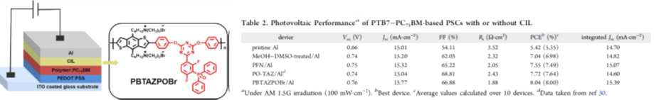 Cathode interfacial layer (CIL) 소재의 합성도 유기태양전지 소자 구조 및 특성