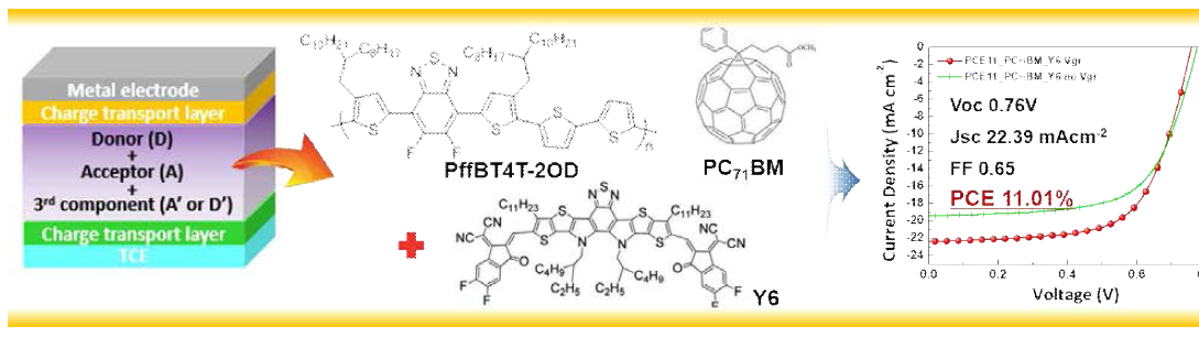 제3성분 도입을 성능이 향상된 고분자 태양전지 개발