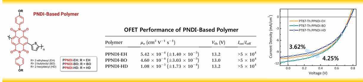 측쇄에 phenly기가 도입된 신규 n-형 고분자 개발 및 전-고분자 태양전지 개발