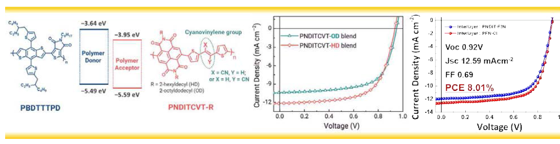 신규 NDI 기반 고분자 억셉터 개발 및 전-고분자 태양전지 적용