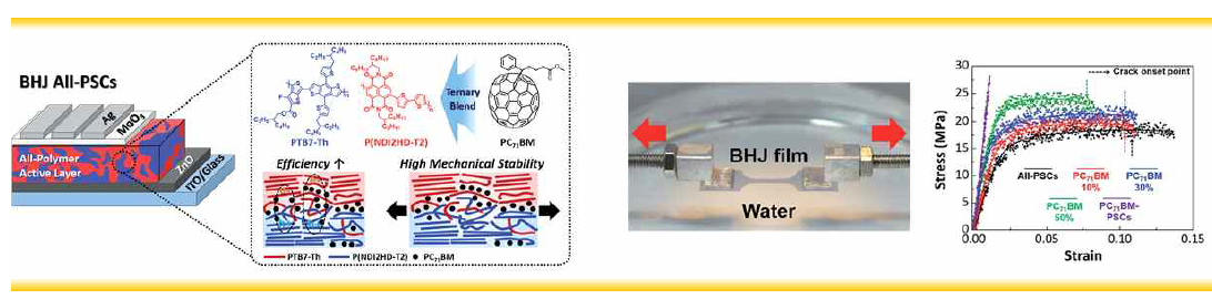 전-고분자 3성분계 광활성층 개발을 통한 효율 및 기계적 안정성 향상