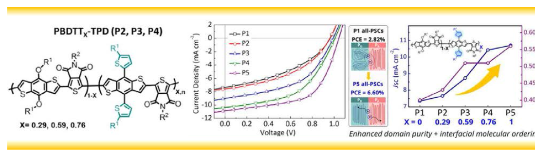 2차원 측쇄 조절을 통한 고분자의 배향 조절 및 전-고분자 태양전지 효율 최적화 연구
