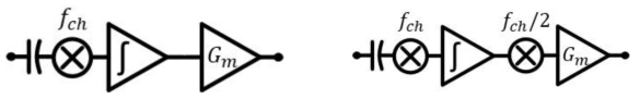 (a) offset과 sensor 신호만을 다룰 때의 RRL의 등가회로. (b) shaped quantization error를 다룰때의 RRL 등가회로