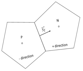 Cell system of FVM to apply the KT scheme