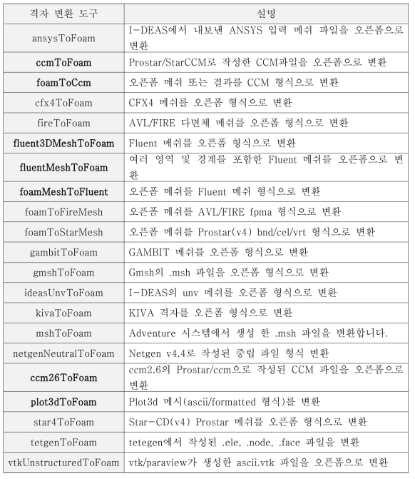 OpenFOAM의 기본 제공 격자 변환도구