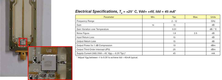 Hittite사의 저 잡음 증폭기 HMC772LC4의 내장된 모습 및 성능