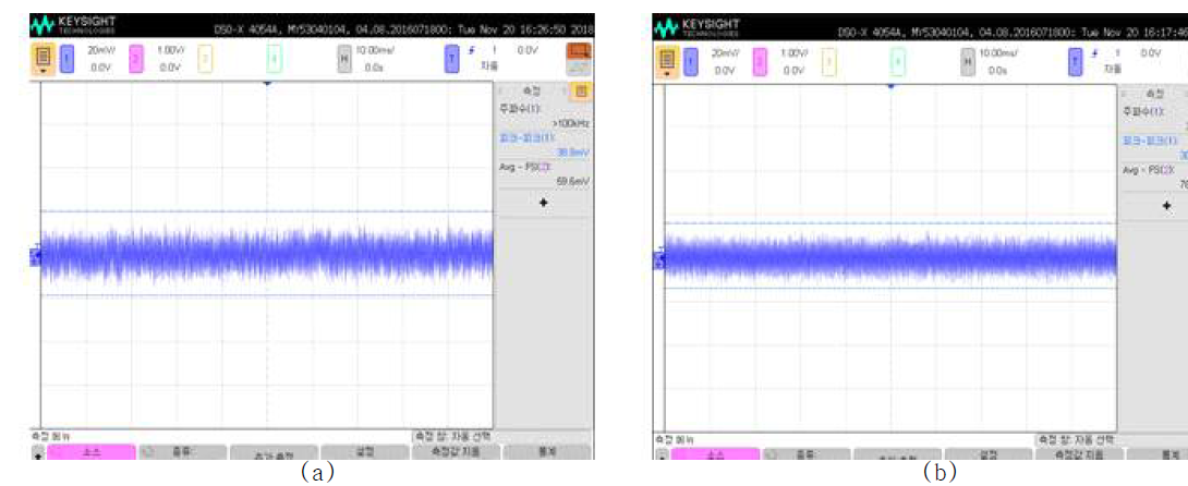 MHD 측정용 가변형 ECEI 비디오 모듈의 출력신호 잡음 분포 (a) 700 MHz (b) 450 MHz