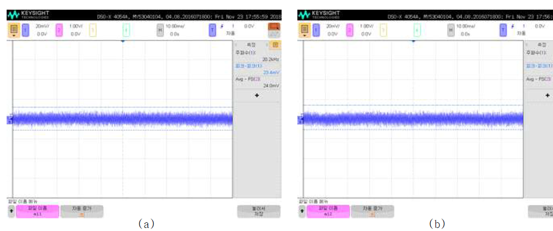 난류 측정용 가변형 ECEI 비디오 모듈의 출력신호 잡음 분포 (a) 700 MHz (b) 450 MHz