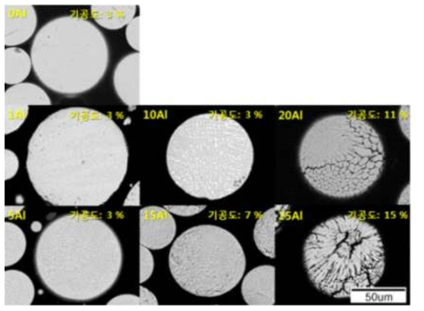 U-xAl 원심분무 분말의 단면 SEM 사진