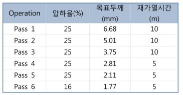 열간압연 pass 별 공정조건