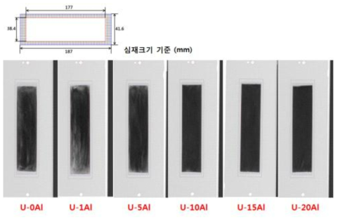 U-xAl 분산 표적의 심재크기 측정 결과